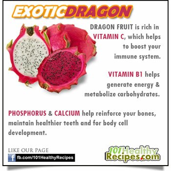Red and White Dragon Fruit
